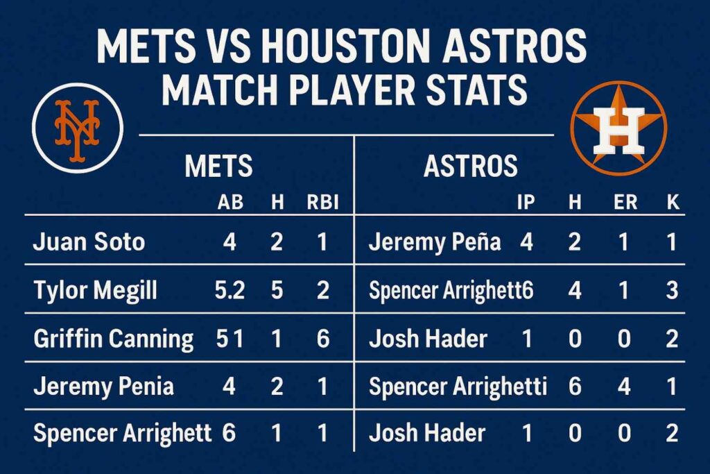 mets vs houston astros match player stats