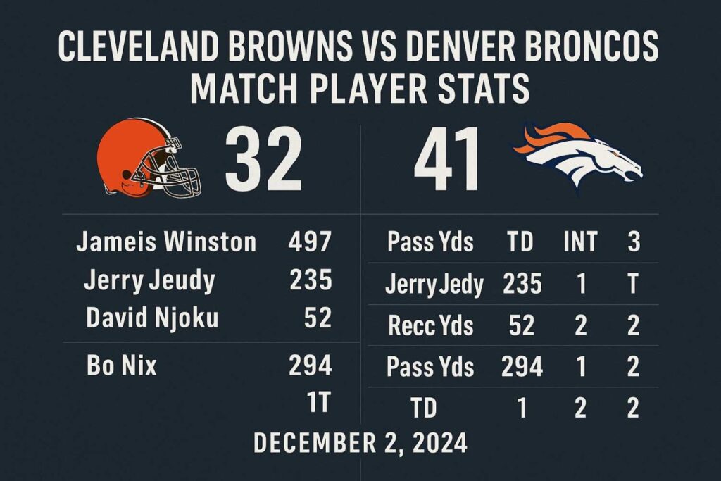 Cleveland Browns vs Denver Broncos Match Player Stats